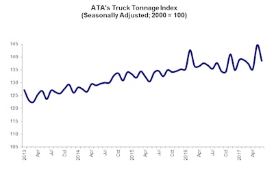 June17tonnage 2017 07 18 14 23