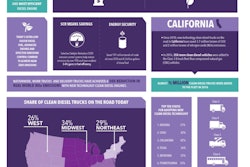 Diesel Technology Forum clean diesel stats. Click to enlarge.
