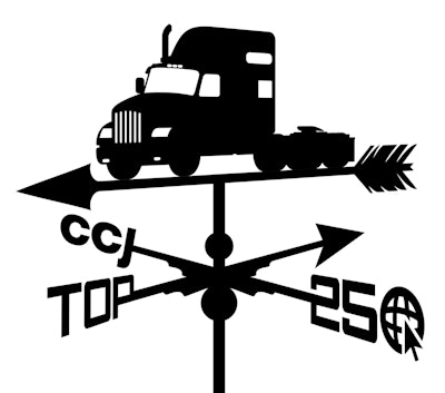 Click here to access the full, interactive 2017 CCJ Top 250 rankings and request a downloadable PDF, or visit CCJTop250.com. There you can also find listings broken down by revenues or number of trucks, tractors, trailers or drivers, and by type of haul and geographic region.