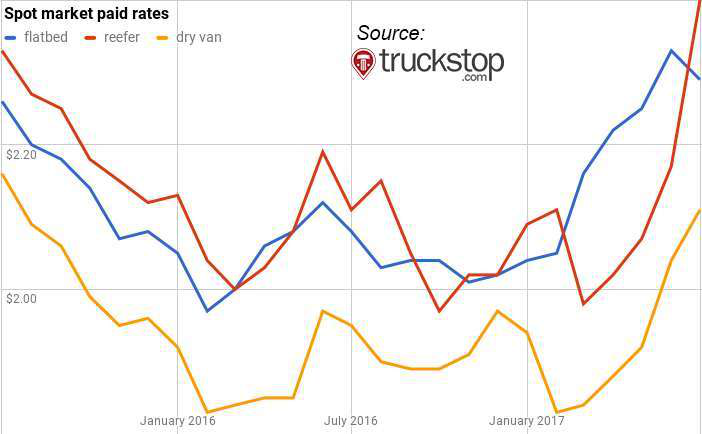 chart (9)-2017-08-01-12-53