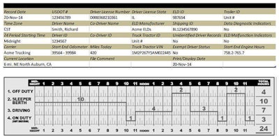 In the ELD mandate’s appendix, FMCSA provides this illustration to show the format of the wealth of data it expected the back-up display and/or print methods to present to roadside officers in lieu of a data-transfer option. Another illustration adds duty status changes, including times and locations.