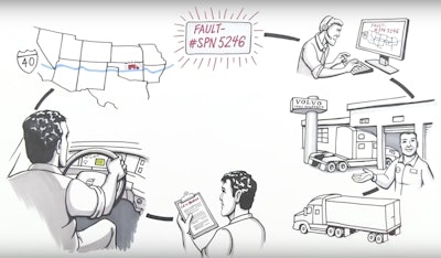 Photo courtesy of Volvo Trucks