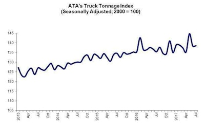 ATA's Truck Tonnage Index