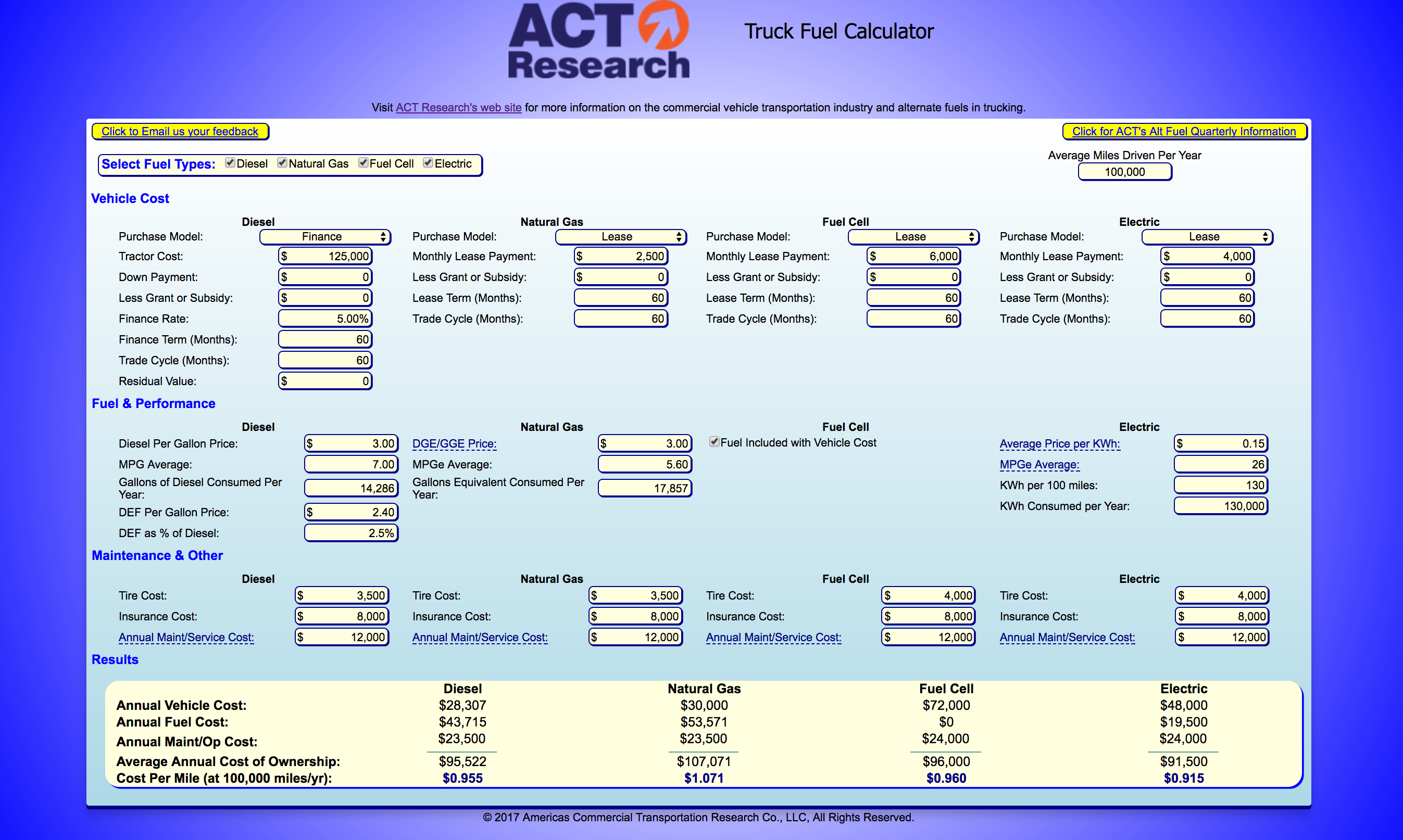 Act Research's Enhanced Truck Fuel Calculator Now Compares Operational Costs Between Conventional And Alt Fuels