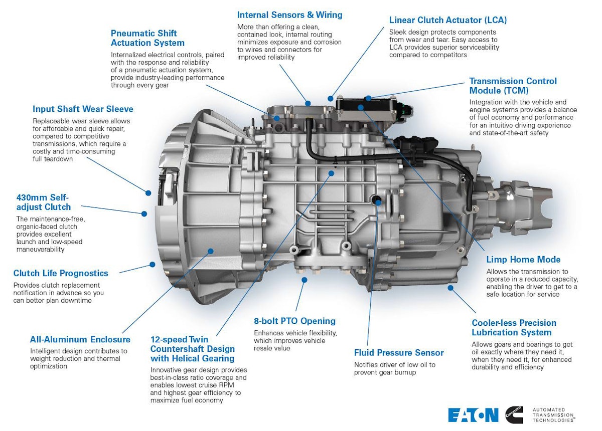 Eaton Cummins Introduces 12 Speed Automated Transmission Commercial Carrier Journal