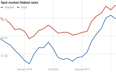 Chart 15 2017 09 07 15 59