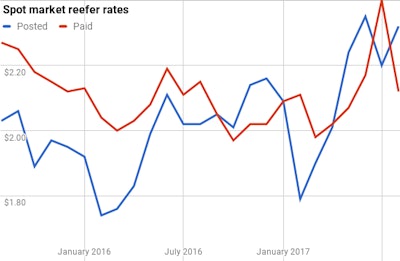 Chart 16 2017 09 07 15 59