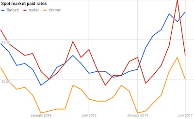 Chart 18 2017 09 07 15 59