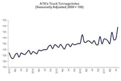 817tonnage-2017-10-02-08-14