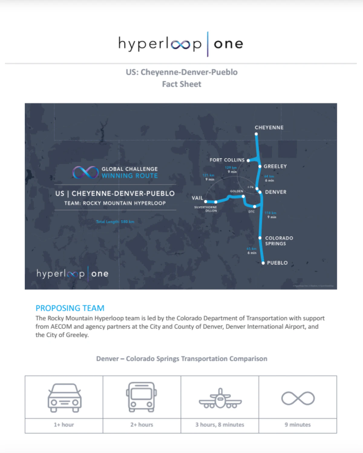 Colorado more optimistic that hyperloop cargo and public transportation ...