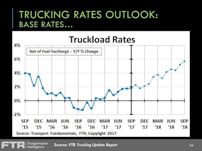 Trucking Rates Outlook: Base Rates