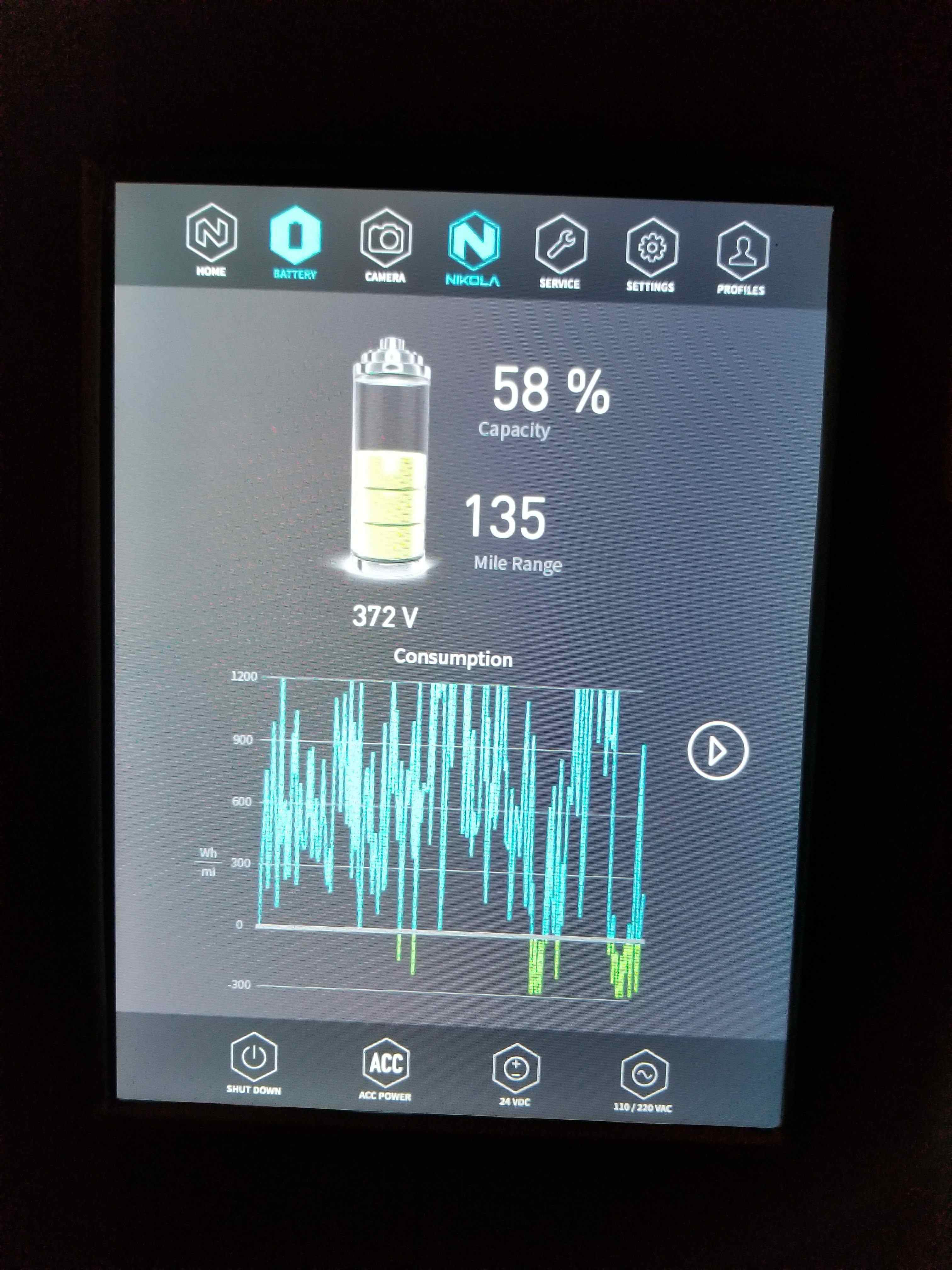 Nikola Zero Battery Usage