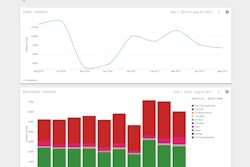 Vusion Line 4 Log Audit Screenshot-2017-11-14-08-24