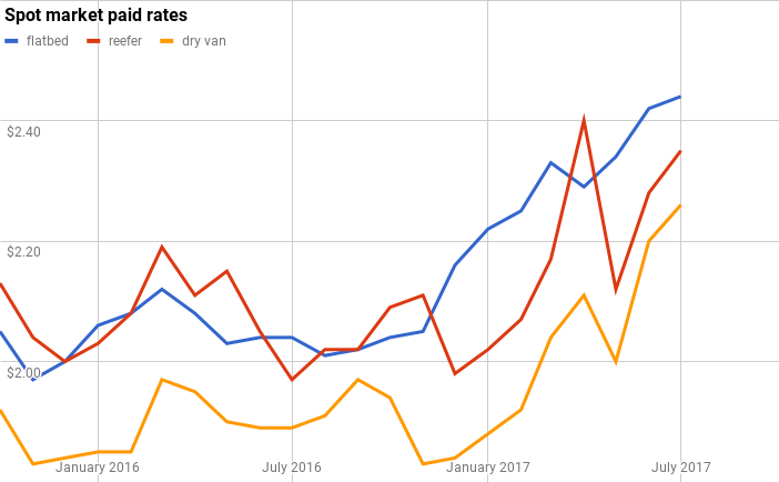 chart (25)-2017-11-01-13-55
