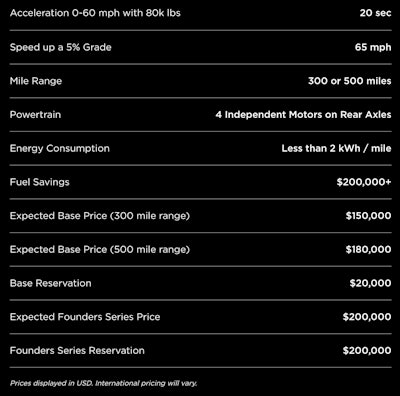 Details of Tesla's Electric Semi