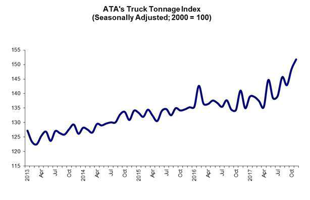 12 19 17 &mdash; Tonnage Graphic for High Road-2017-12-20-10-11