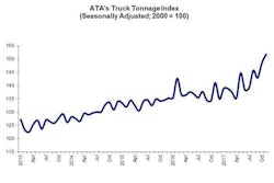 12 19 17 — Tonnage Graphic for High Road-2017-12-20-10-11