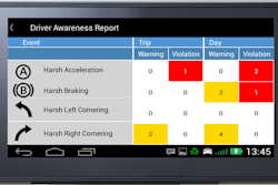 Garmin-DriverAwarenessReport-2018-01-10-09-39