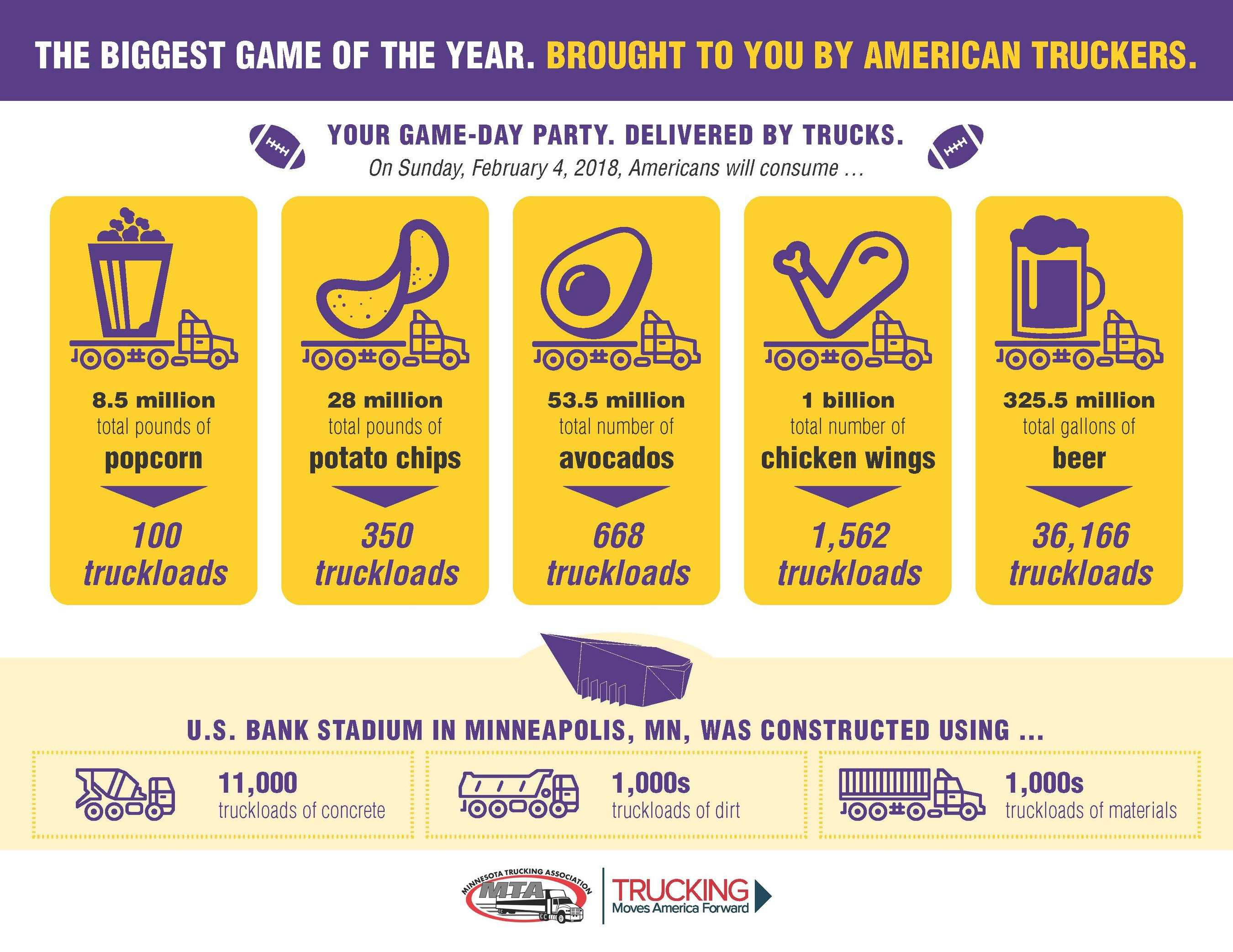 Minnesota Trucking Association Infographic