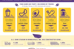 Minnesota Trucking Association Infographic