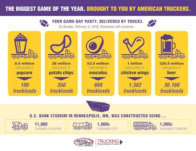 Super Bowl Is Brought To You By American Truckers