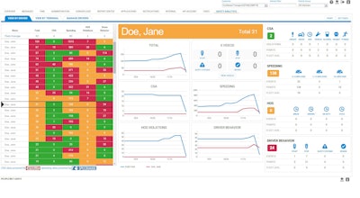 PeopleNet’s Safety Analytics dashboard identifies the most risky drivers in a fleet.