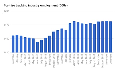 Source: Department of Labor