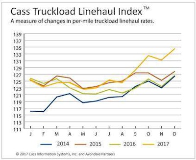 Cass Truckload Linehaul Index