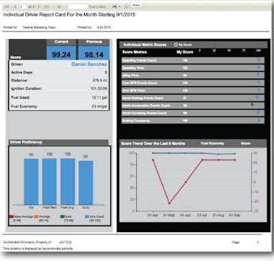 Teletrac Navman’s Driver Scorecard gives up-to-date views of areas that need improvement.