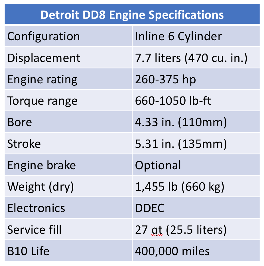 Detroit DD8 Engine Specifications