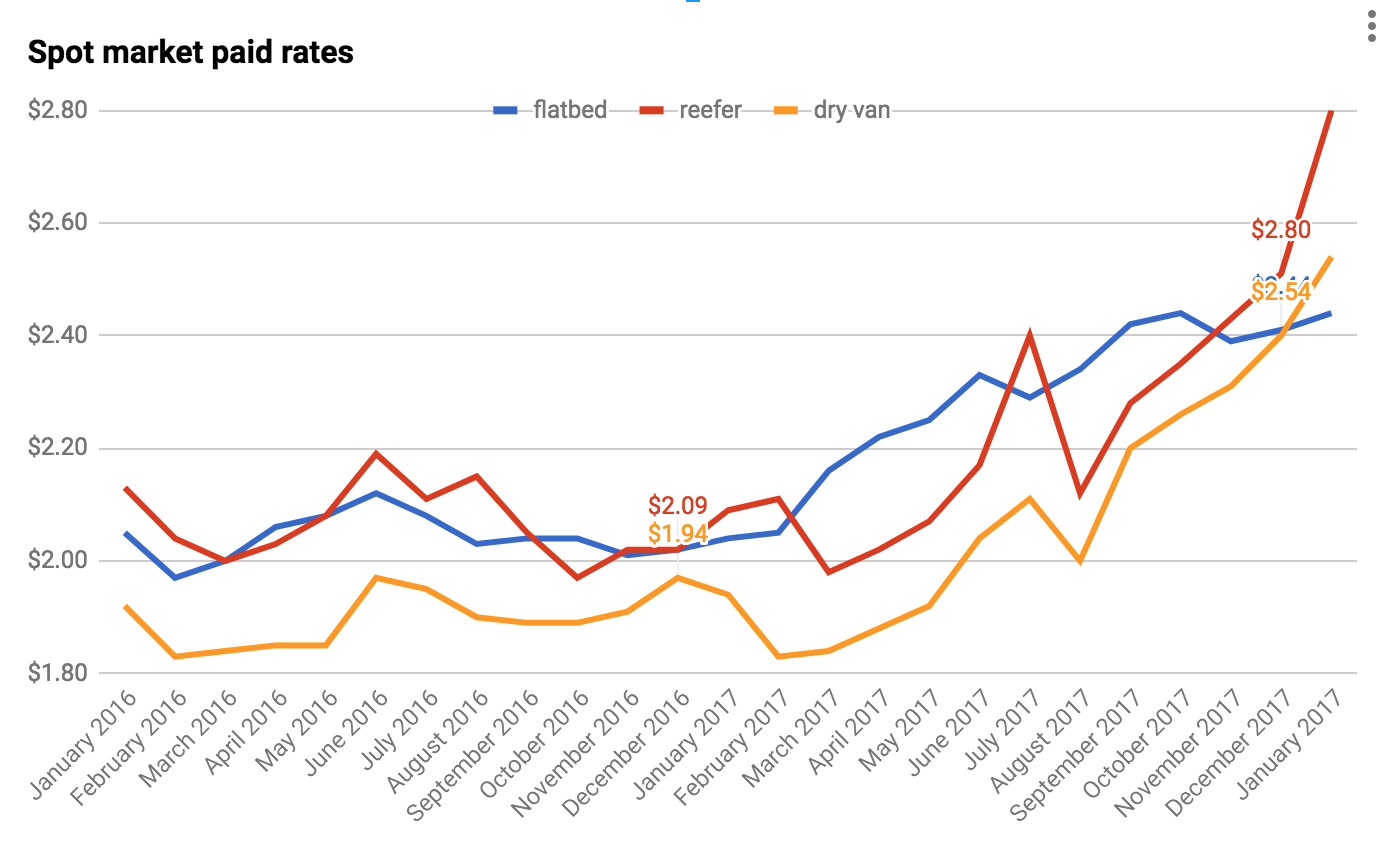 Screen Shot 2018-02-02 at 8.19.46 AM-2018-02-02-08-39