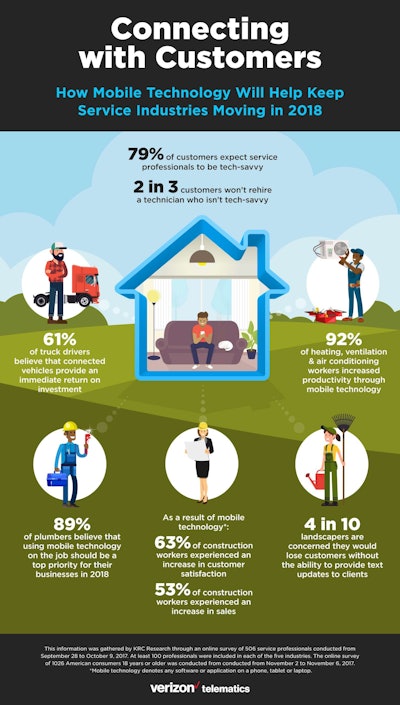 Connecting with Customers