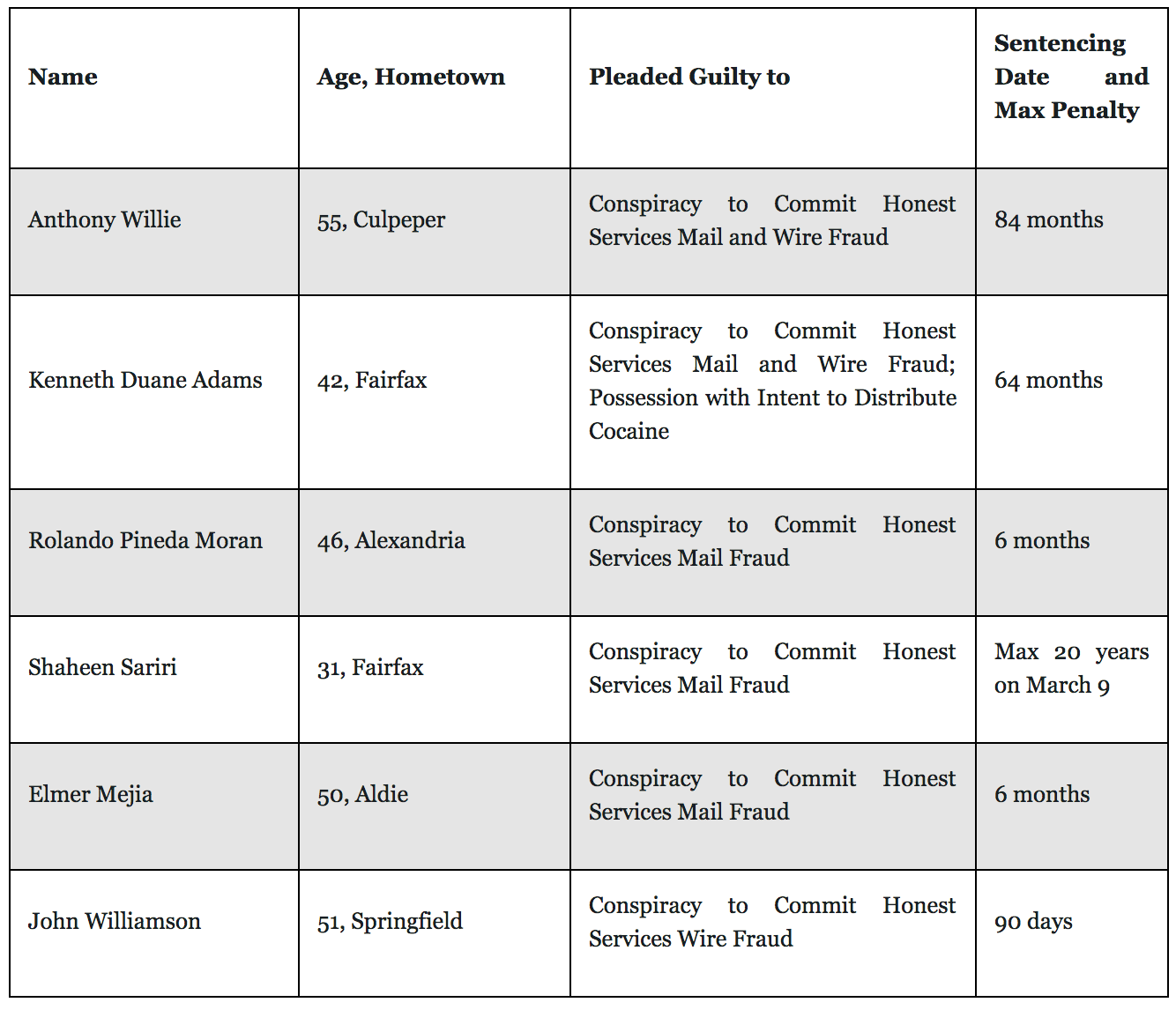 Screen Shot 2018 02 19 At 9 06 42 Pm