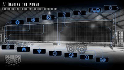 Phillips Connect Technologies’ TrailerNet telematics system uses Fleet Complete’s Connvex cloud-based architecture and promises to unify trailer sensor data from multiple component manufacturers onto a single platform and provide real-time data visibility.