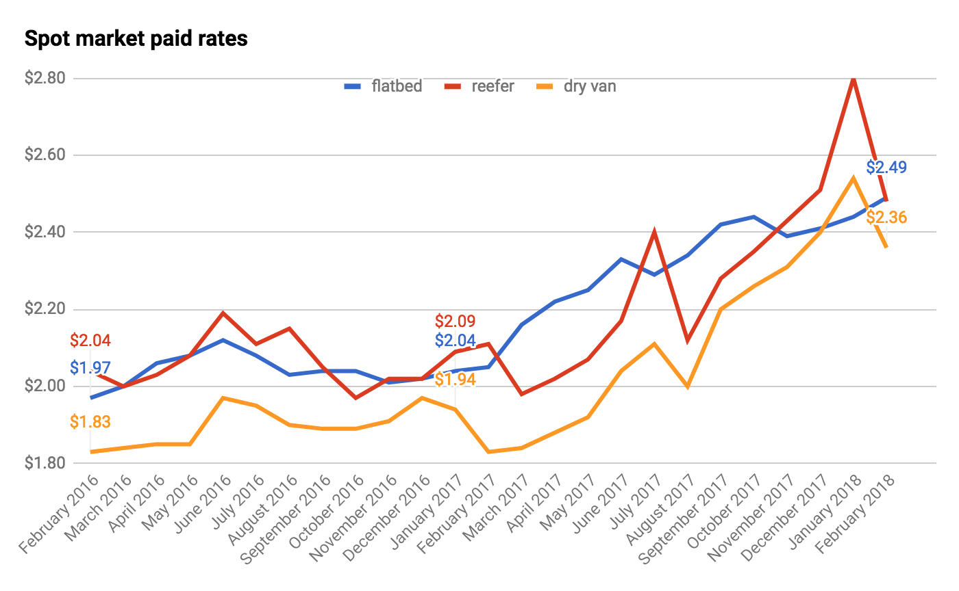 Screen Shot 2018-03-01 at 7.30.11 AM-2018-03-01-07-46
