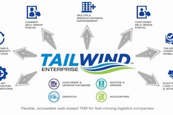 TW-ENTERPRISE-DIAGRAM-2018-03-19-10-02