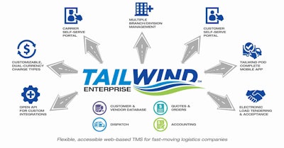 Tailwind Enterprise