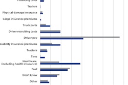 economic-outlook-top-expenses-2018-03-16-14-20