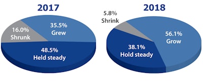 Trucking Company Fleet Sizes