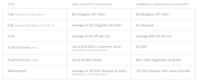 Uf Plus Discounts V2 Preview 2018 03 21 08 20 E1521638465442