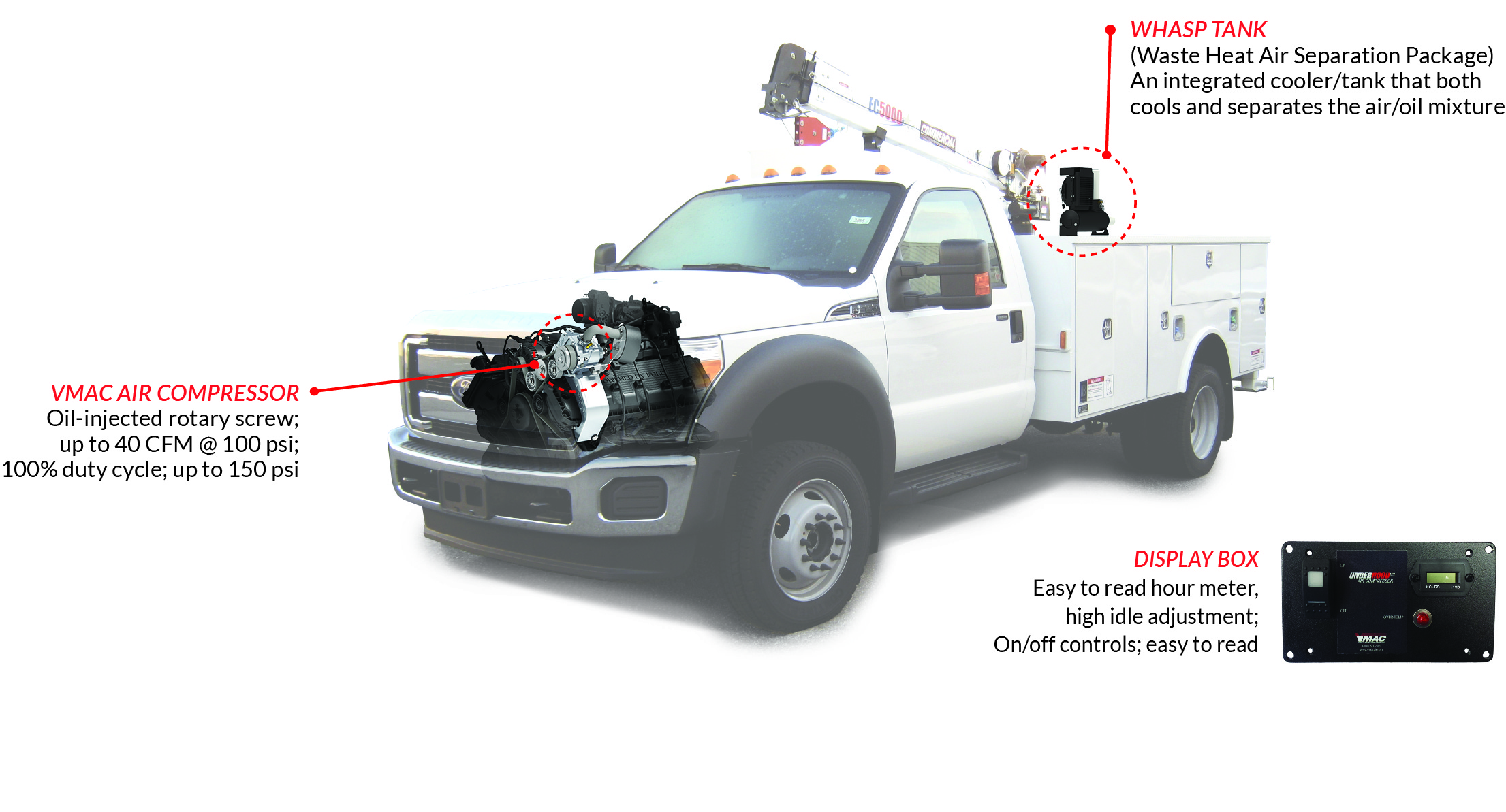 UH40 Trucks Components