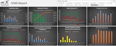 MiX Telematics brings together data from internal and third-party sensors to track driver safety performance.