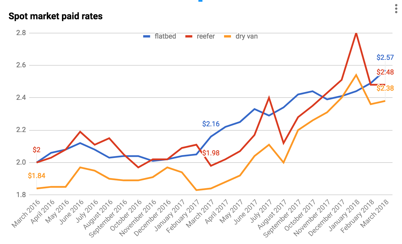 Screen Shot 2018-04-03 at 8.16.16 AM-2018-04-03-08-40