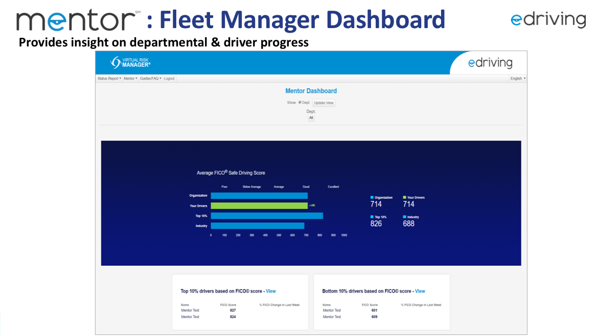 Mentor: Fleet Management Dashboard and Departmental & Driver Progress