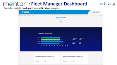 With eDriving’s Mentor dashboard, fleet managers can quickly identify their top and bottom driving performers.