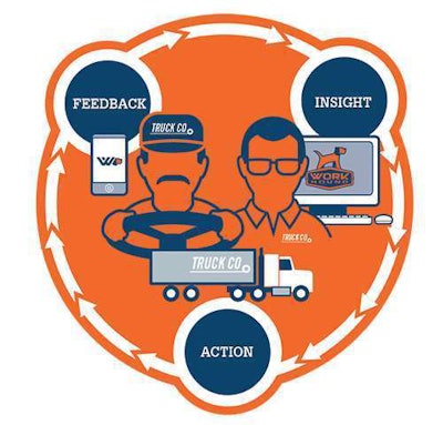 The WorkHound app turns aggregated driver feedback into insights to help fleets retain drivers.