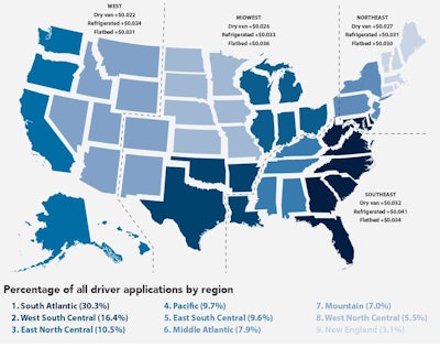 Percentage of all Driver Applications by Region