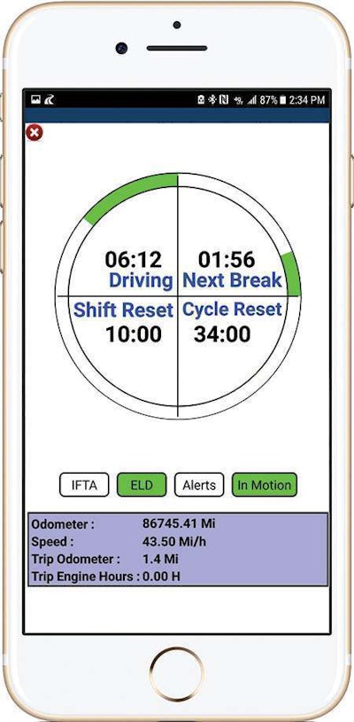 Ray Cox, Mobile Warrior sales director, says his company’s iDDL device has a “touch-free ELD gauge.” The screen, locked while the truck is in motion, “shows the driver everything going on from a compliance perspective. Our gauge will show how many hours and minutes are left before the driver must take a 30-minute break or how long they have left for driving, and if they have any violations that need to be addressed.”