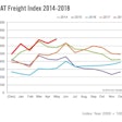 DATFreight IndexMay 2018-2018-06-19-12-33