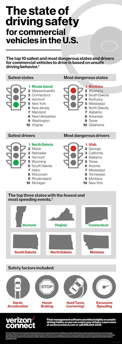 Driving Safety For Commercial Vehicles In The Us